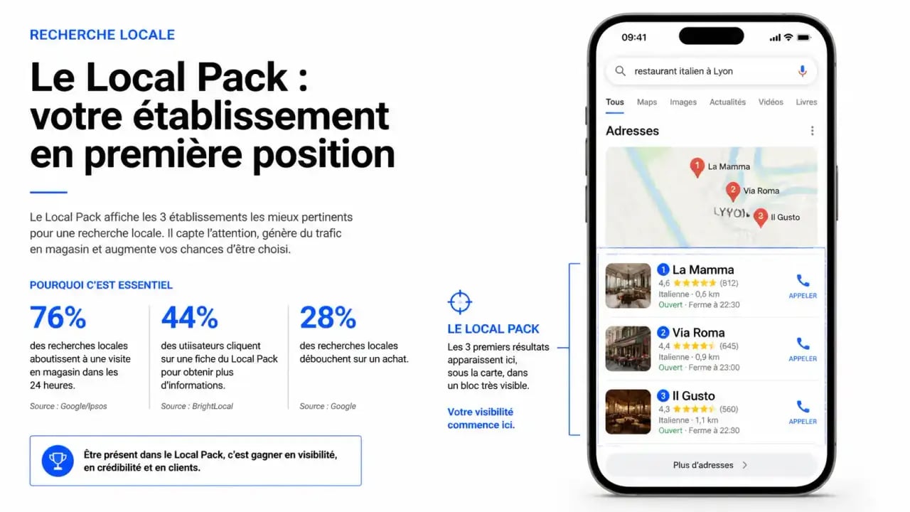 Illustration du pack local Google pour la stratégie digitale restaurant